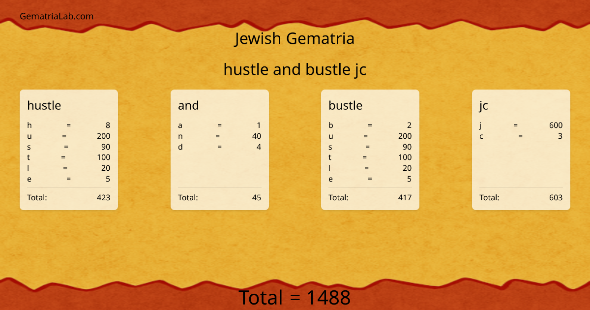 hustle and bustle jc in jewish Gematria